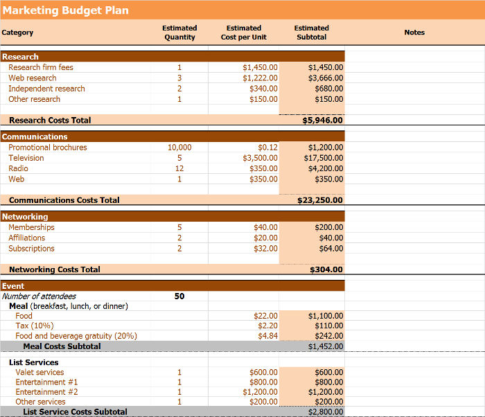 Annual Marketing Budget